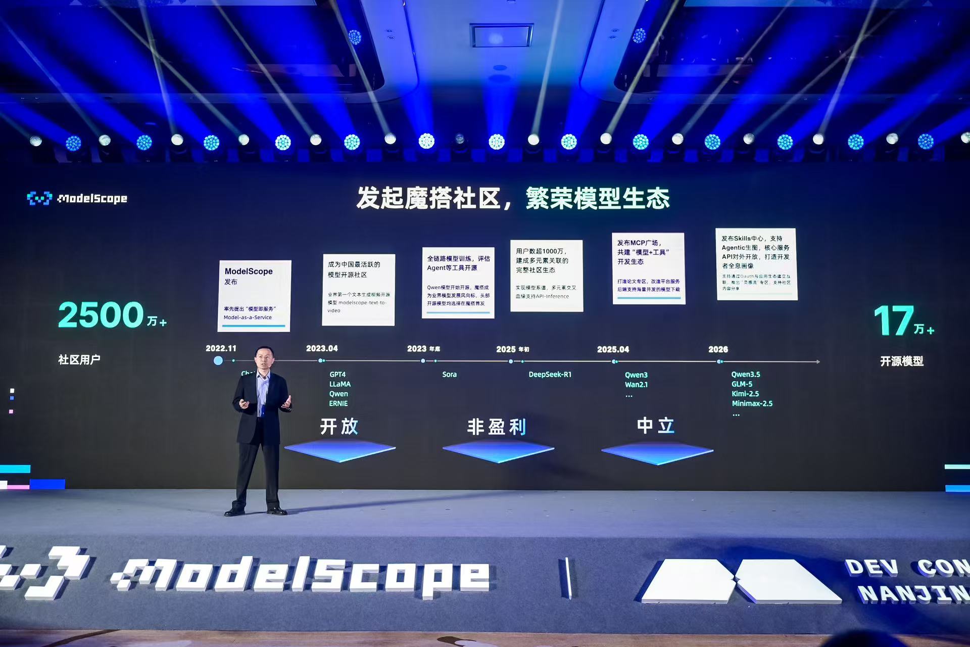 9个月内用户增长千万，魔搭社区已服务2500万开发者