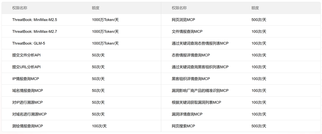 微步旗下智能安全数字员工Flocks全新发布 开源免费打破行业壁垒