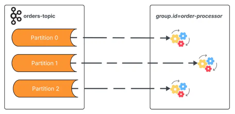 Apache Kafka 4.2亮点剧透：点对点消息传递能力将全面开放