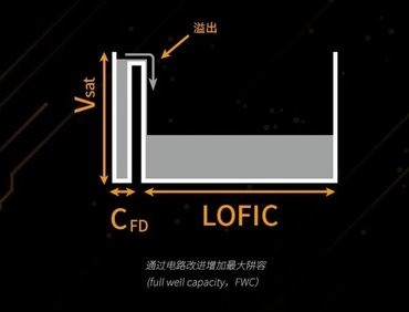小米18系列曝光：将大批量采用思特威CMOS，中高配支持LOFIC HDR 3.0双2亿像素影像