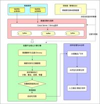 数据质量告警平台的建设与应用实践