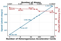 当算力遇见科学：一场刷新世界纪录的“微观破界”