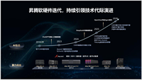 从“养龙虾”到“爱马仕”，昇腾用什么迎接AI的“算力荒”与“开发革命”？