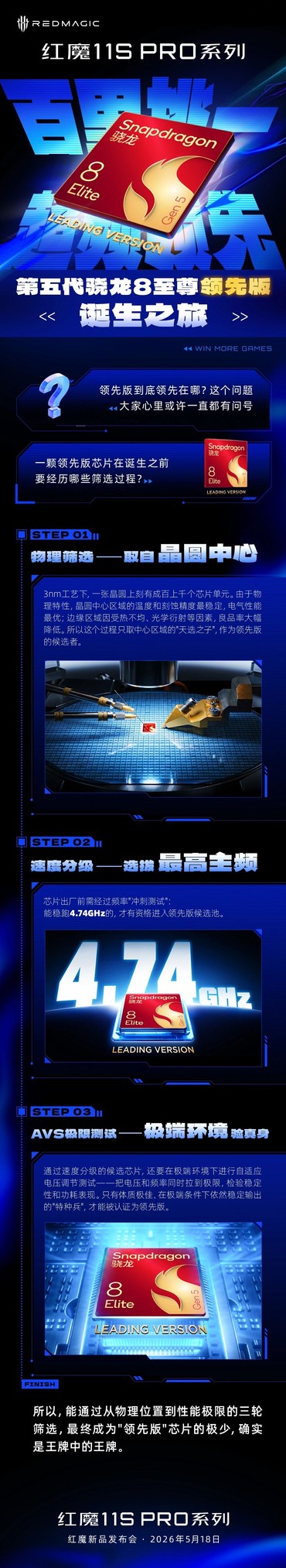 红魔 11S Pro+ 跑分曝光：安卓手机单核突破 4000 分大关，搭载骁龙 8 至尊领先版