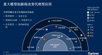 Agentic AI“三重门”：Gartner解读4500亿美元商机的现实与边界