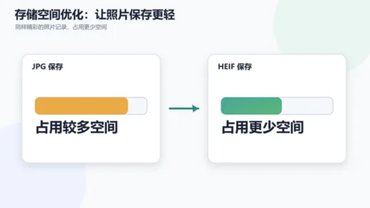 华为鸿蒙 HarmonyOS 7.0 开发者 Beta 1 将相机拍照默认格式从 JPG 切换
