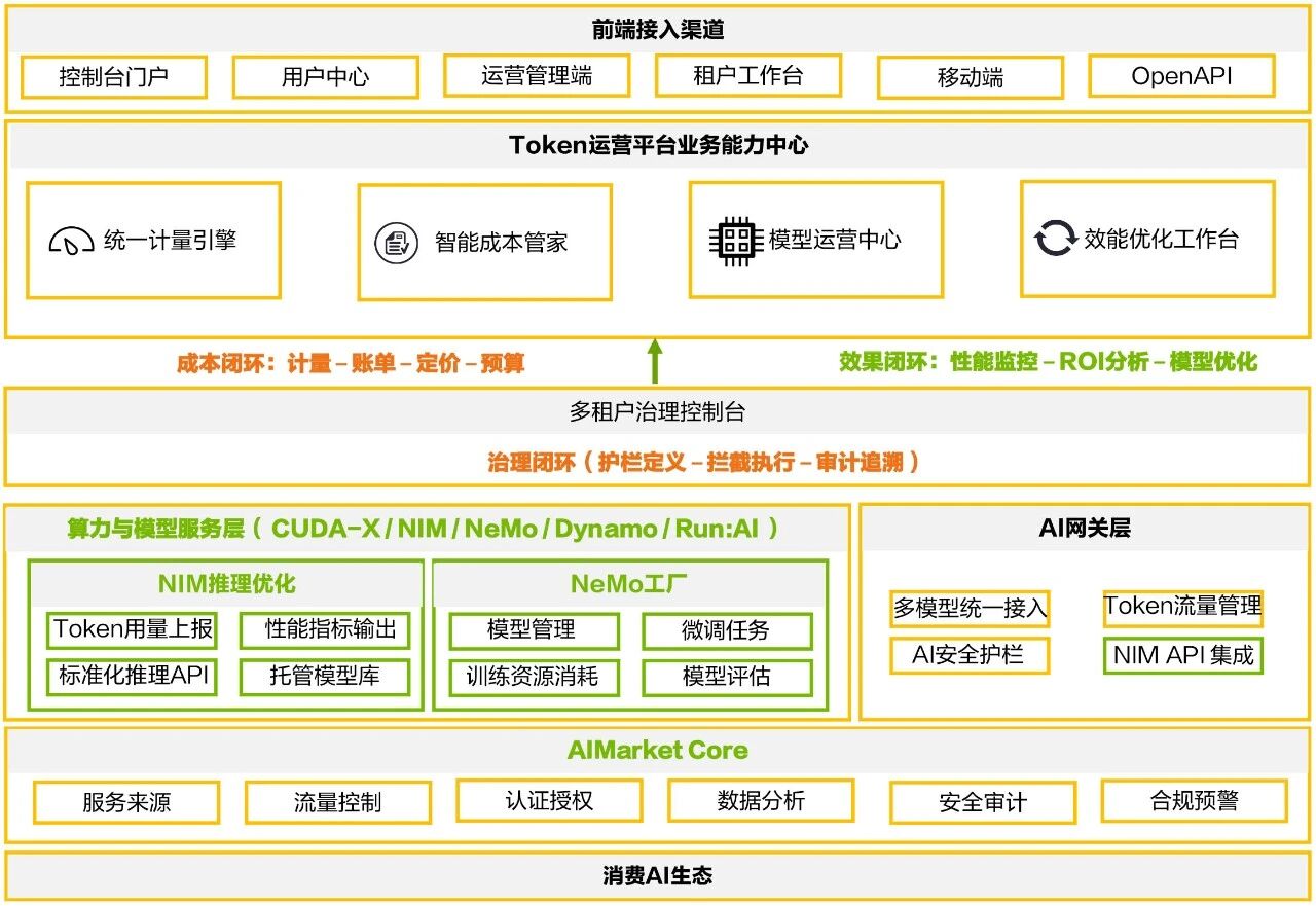 亚信亮相2026链博会英伟达展区，以AI运营新范式打通企业AI落地“最后一公里”