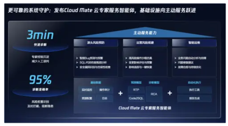 ​从腾讯云Cloud Mate退市看到Agent Infra的加速裂变
