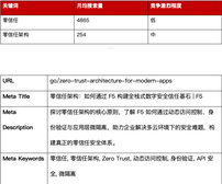 零信任架构：如何通过 F5 构建全栈式数字安全信任基石