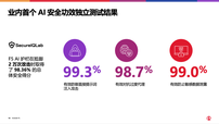 AI安全护栏：从提示注入到合规审计，全方位守护企业AI系统