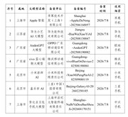 三星「盖乐世AI」获得网信办备案认证：三星AI手机也要来了