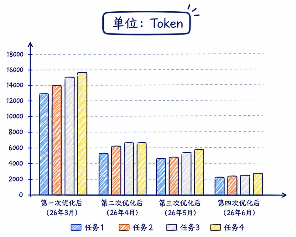 腾讯云发布 CodeBuddy NPC：代码助手升级为AI队友