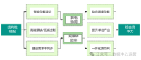 数据中心竞争升级：从规模扩张转向效率与协同的综合比拼