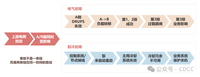 3毫秒，为什么让Google Cloud中断近15个小时？