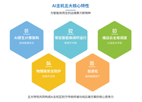 联想联合IDC发布《AI主机》白皮书，定义“边缘新物种”