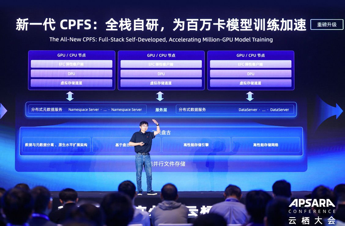 降低AI存储成本69% ，阿里云发布新一代全栈自研高性能存储CPFS