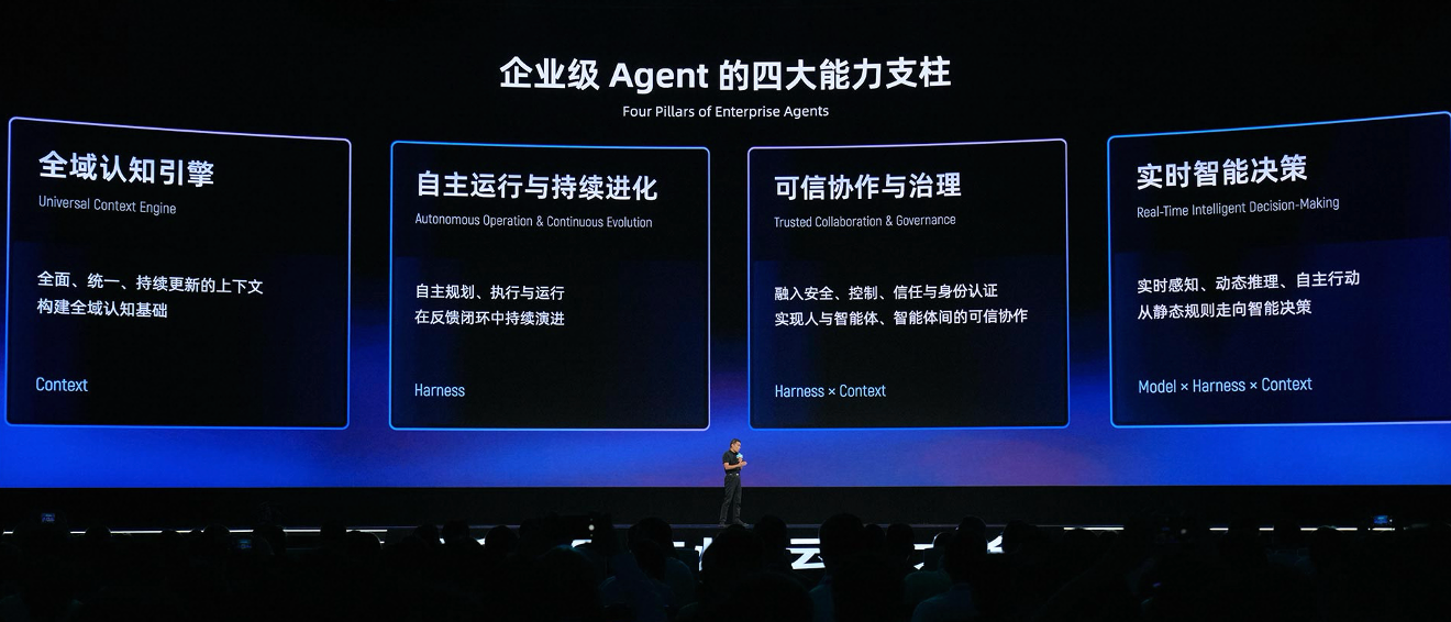 阿里云CTO李飞飞：面向Model、Harness和Context构建Agentic Cloud
