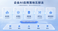 浪潮数字企业：企业AI 落地实践五步法