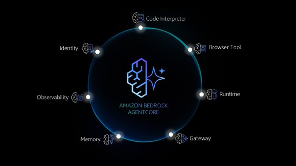 AI Agent面临“上线难”？Amazon Bedrock AgentCore带来规模化部署新解法！