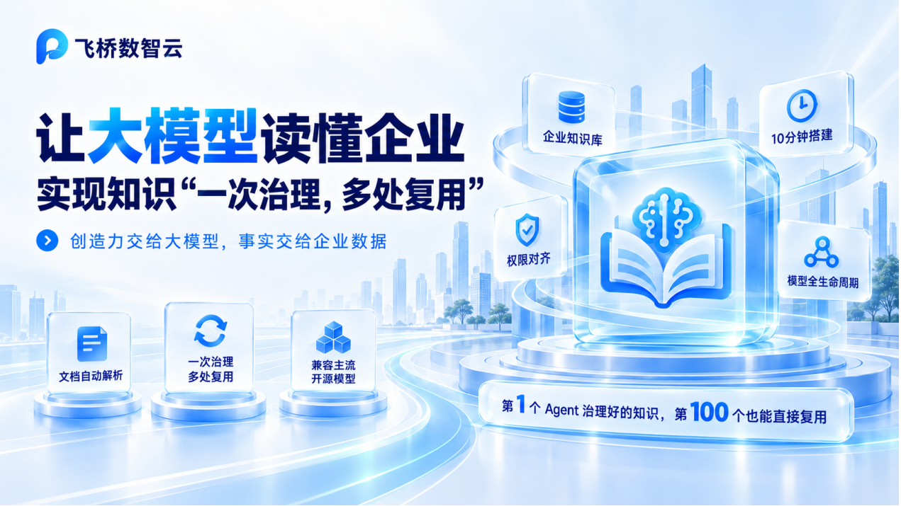 一边AI创新、一边数据风险？企业如何让智能体从“盆景”长成“森林”？