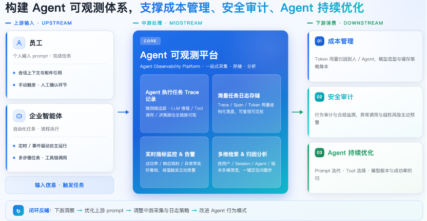 腾讯WorkBuddy企业版上线「可观测中心」破解规模化用Agent四大痛点