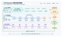 如何从个人AI Coding到构建团队级Agent工作流？