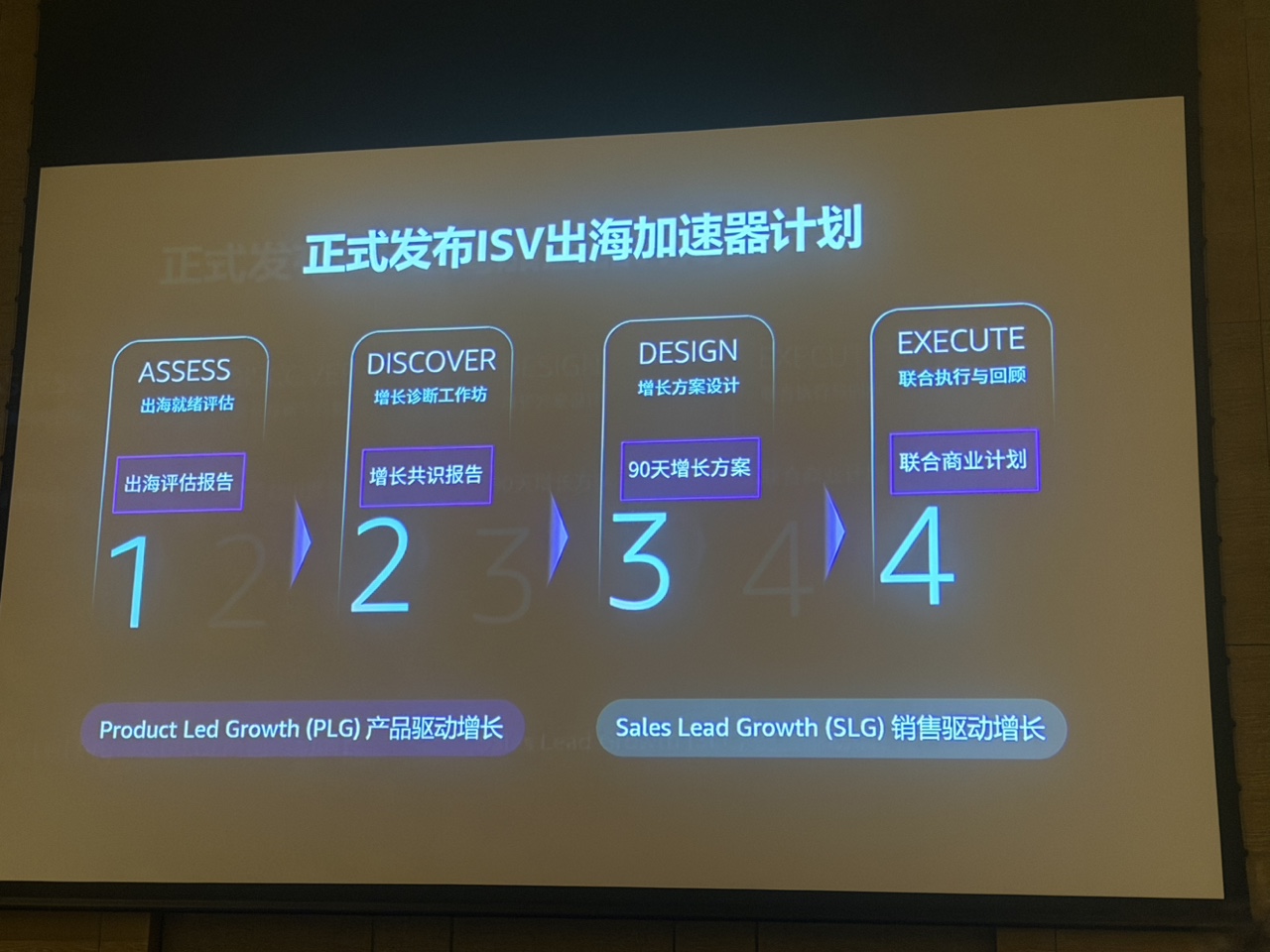 出海加速计划发布、全栈AI升级：亚马逊云科技Marketplace助ISV实现价值交付