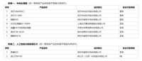 从安全可靠测评名单，看国产处理器真实水位