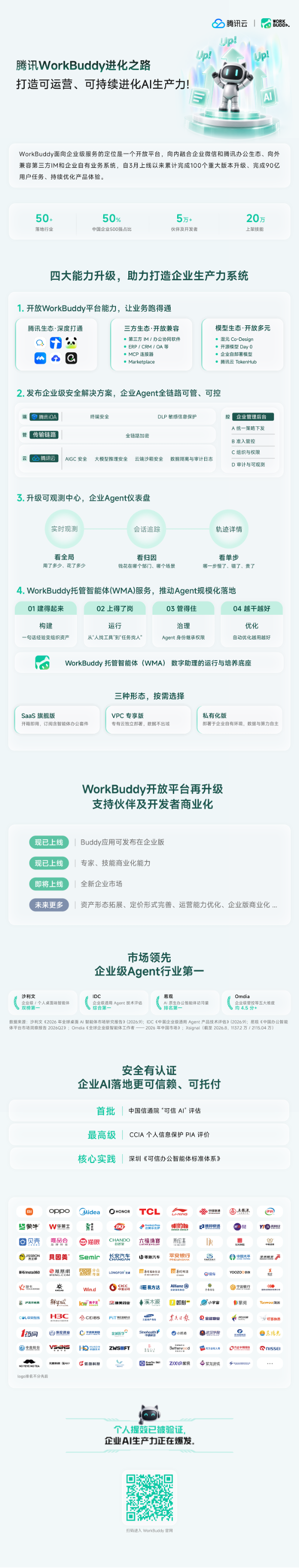 腾讯WorkBuddy企业版发布四大能力升级，加速企业级市场布局