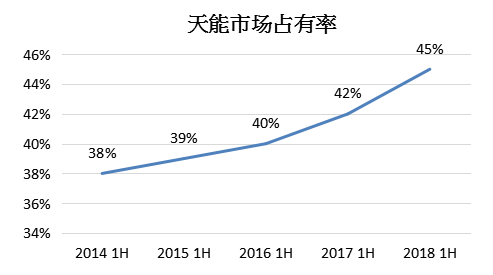铅电池蓄势再发：看天能动力主业持续稳健发展