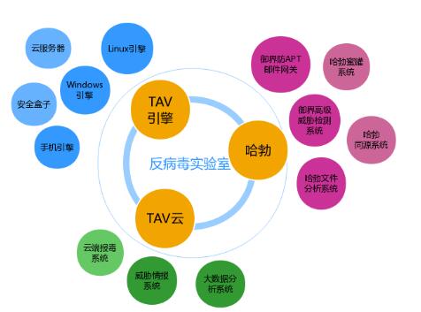 揭秘腾讯电脑管家获奖背后：TAV引擎助力强化企业网络安全防护能力