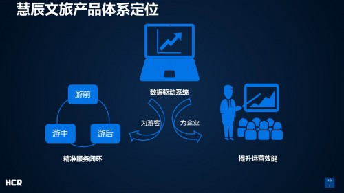 释放行业应用价值，HCR慧辰资讯推出四款大数据应用产品