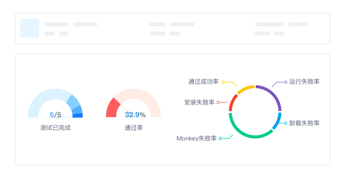 赋能AI测试Testin云测与英特尔合作，将OCR模型推理效率提升6倍