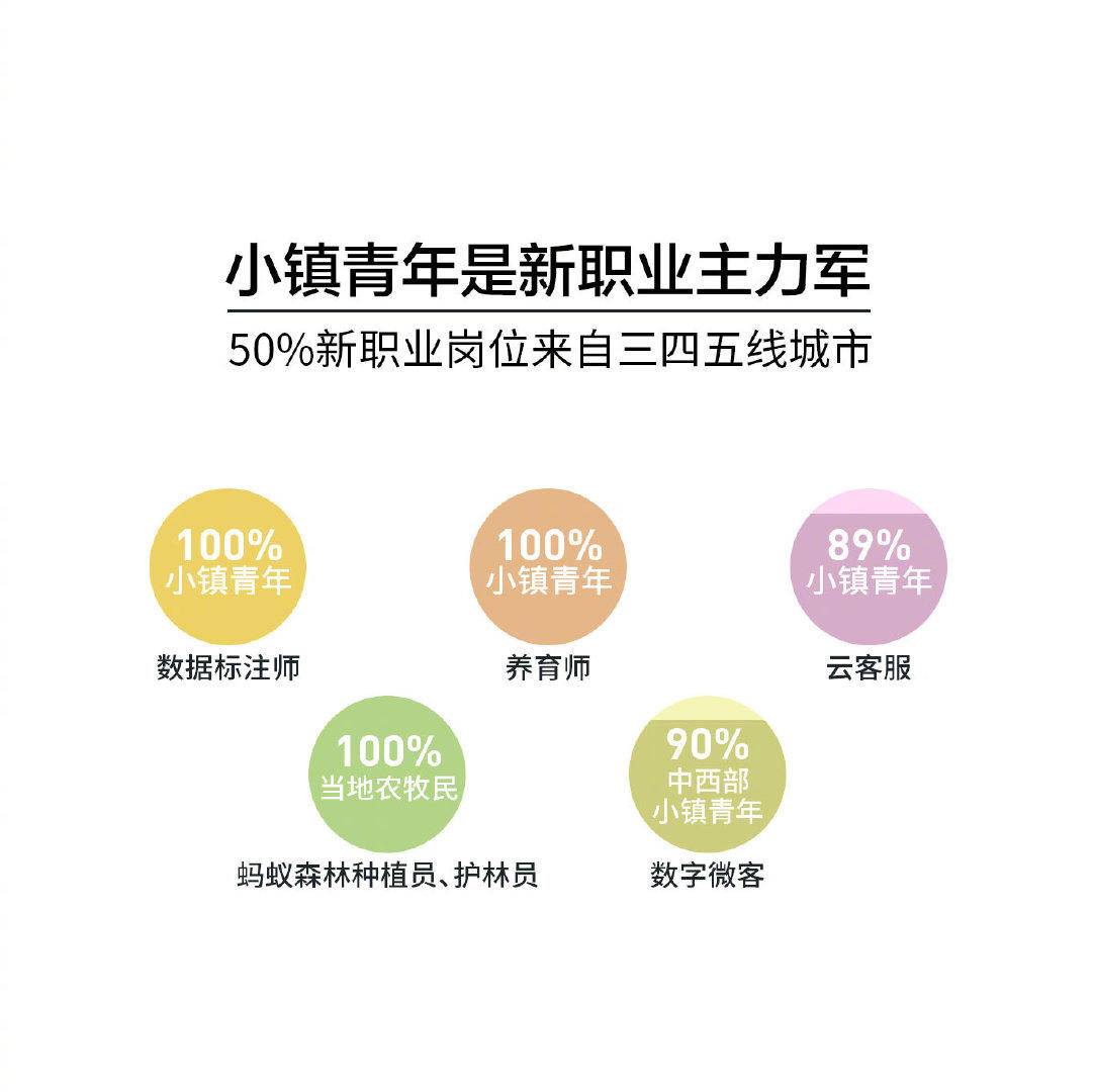 支付宝诞生的新职业：40余种，就业人数高达70