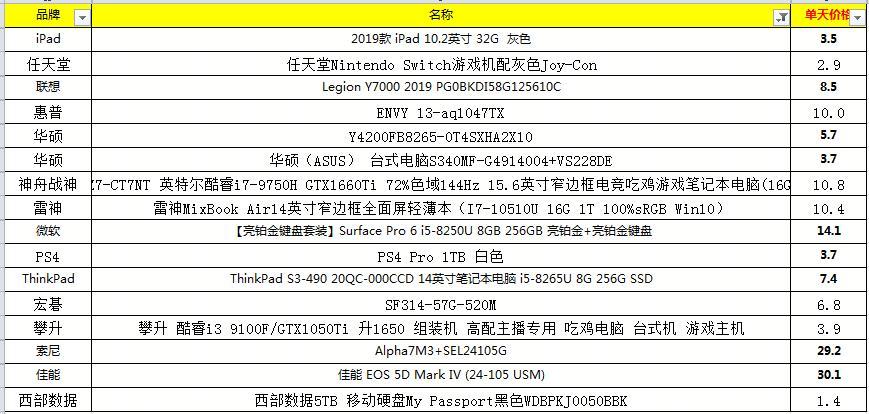 苏宁电脑24期免息 每天一杯奶茶钱抱走MacBoo