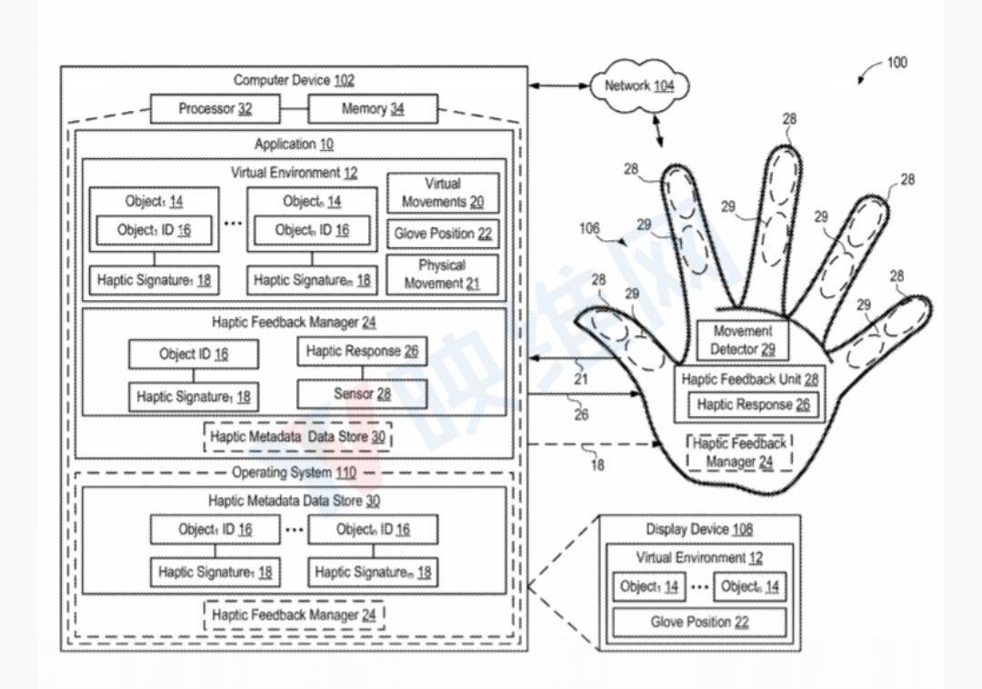 微软智能手套专利曝光，与虚拟现实交互将实现？