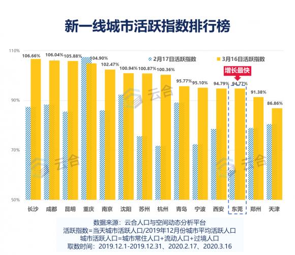 北京人口瘦身_京沪 瘦身 郑州等多个 新一线 城市常住人口将破千万(3)