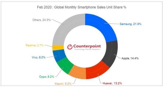 2020国产智能手机排行_最神秘的国产手机巨头！这家全球智能手机排名第