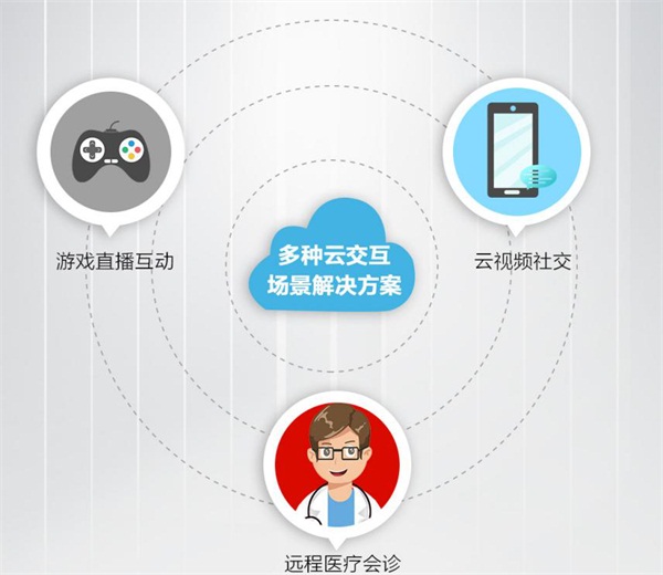 游戏从开发到上线需要多少天？(图1)
