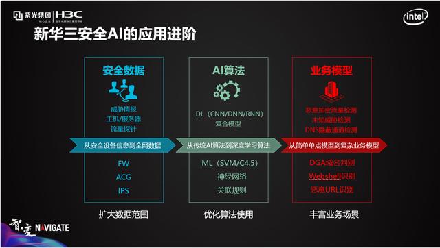 加装智能引擎 新华三主动安全战略再升级