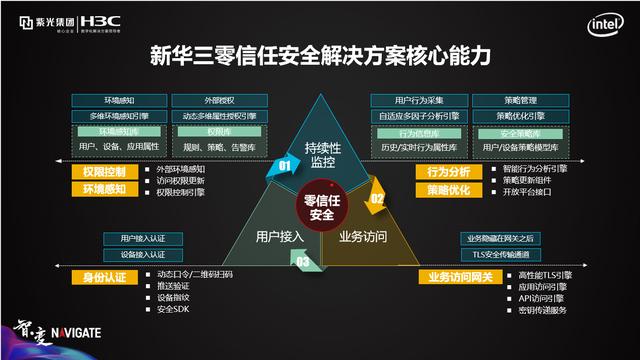 加装智能引擎 新华三主动安全战略再升级