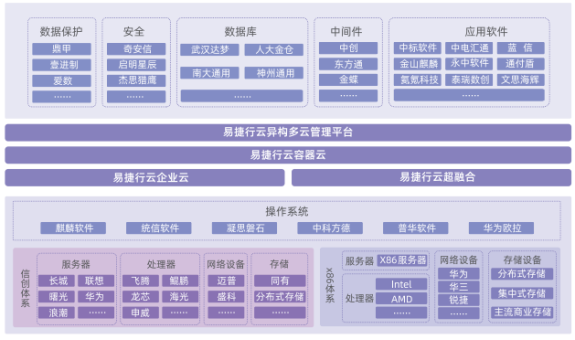 ../../../Library/Containers/com.tencent.WeWorkMac/Data/Library/Application%20Support/WXWork/Temp/ScreenCapture/企业微信截图_7a953511-36b7-46c3-a317-551e32831fc8.png