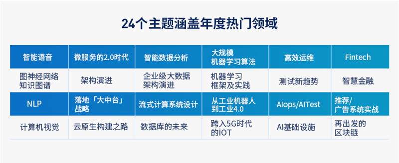 2020A2M人工智能与机器学习创新峰会即将于上海召开！ (https://www.tiejiang.org/) 线下沙龙 第2张