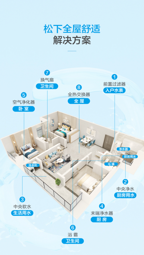 全屋净水器有必要装吗?提高生活品质从松下净水器开始