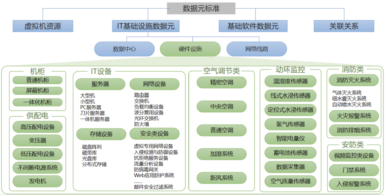 七牛云「金融 it 基础设施数据元报送」应用助力金融业科技信息上报