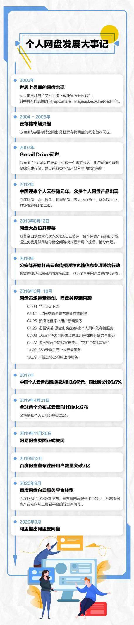 5私人云盘哪个好,G时代下百度网盘如何率先抓住“云服务”新机遇?-奇享网