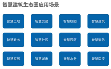 使智慧建筑生态圈涉及到管理模式的创新,建筑施工环境的改善