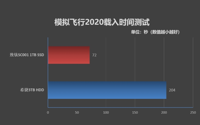 中秋节将至！买什么固态硬盘最实惠？