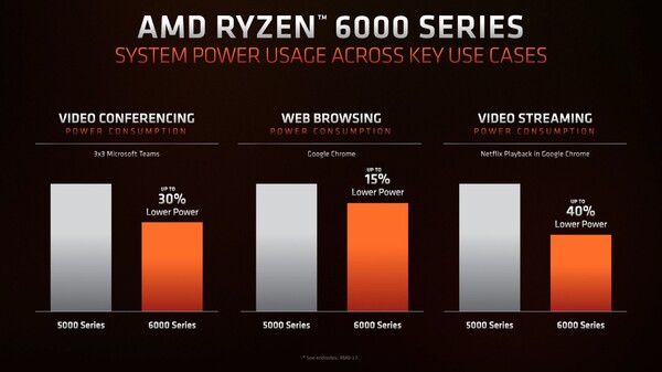 (图片来源:AMD)