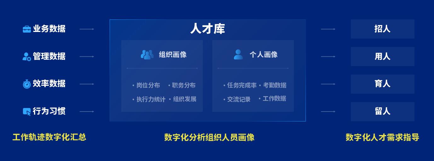 泛微发布全新人事管理平台——聚才林